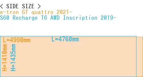 #e-tron GT quattro 2021- + S60 Recharge T6 AWD Inscription 2019-